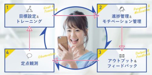 オンライン英会話コーチ『スパルタバディ』