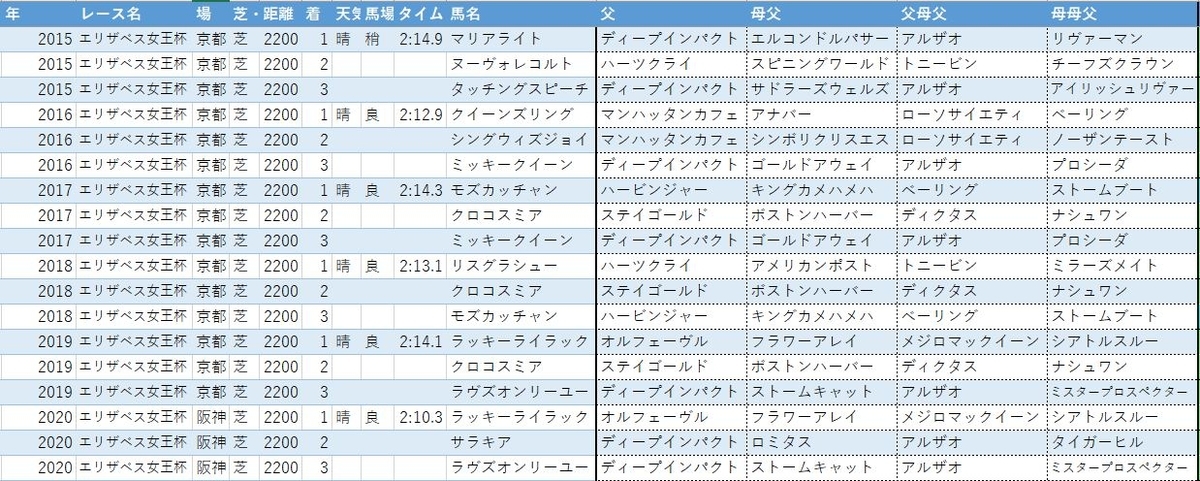 f:id:wankocharo:20211112225626j:plain