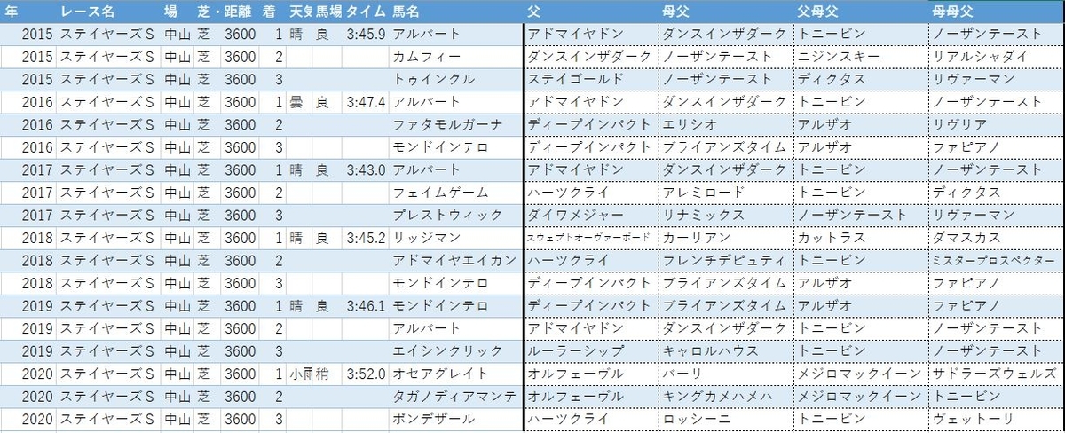 f:id:wankocharo:20211201123214j:plain