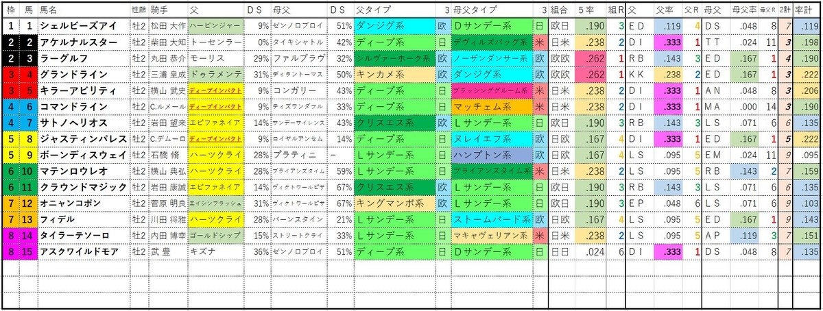 f:id:wankocharo:20211228001032j:plain