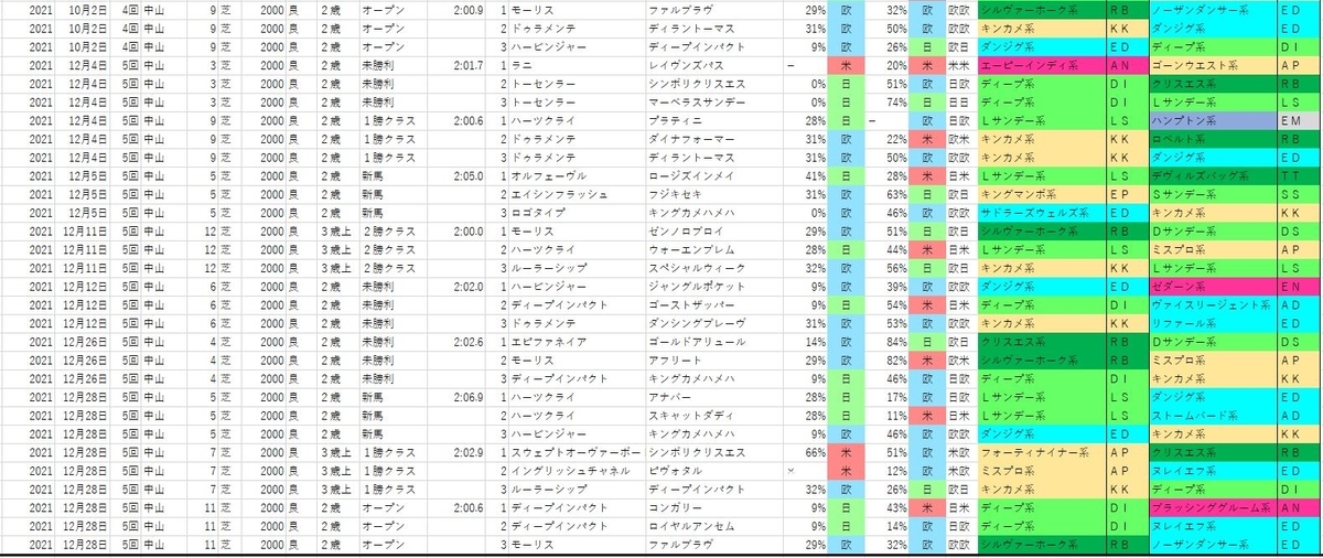 f:id:wankocharo:20220102220208j:plain