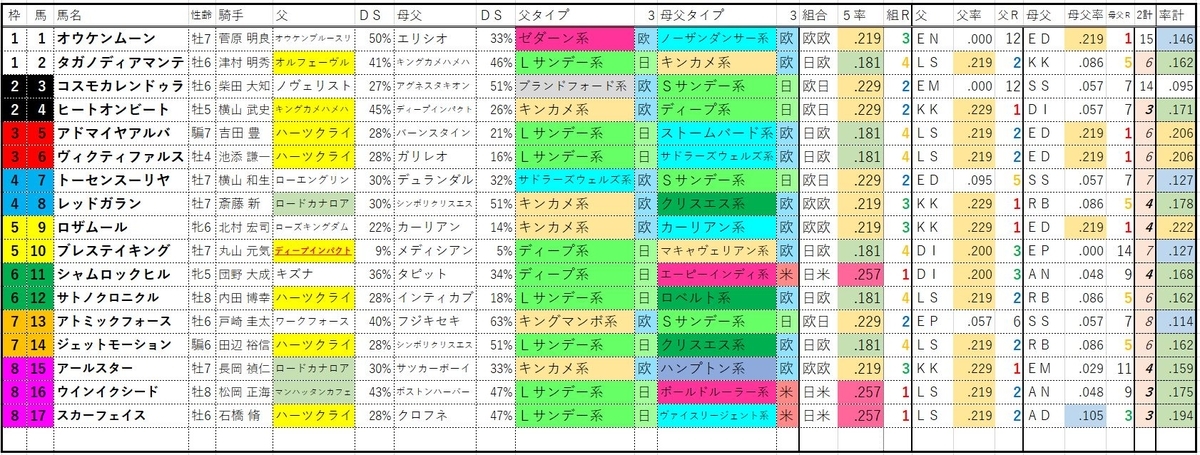 f:id:wankocharo:20220104132759j:plain