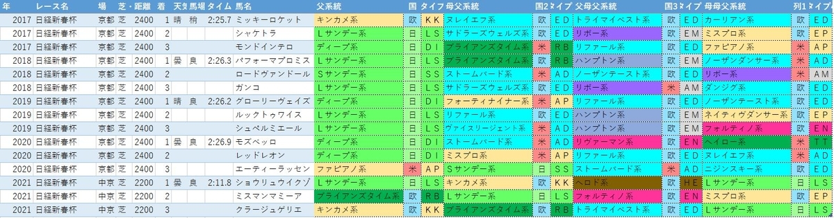 f:id:wankocharo:20220115133454j:plain