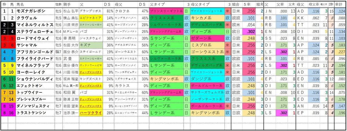f:id:wankocharo:20220115201417j:plain