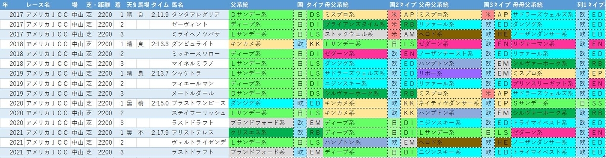 f:id:wankocharo:20220120224415j:plain