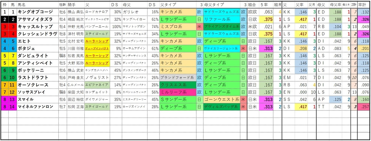 f:id:wankocharo:20220124072107j:plain