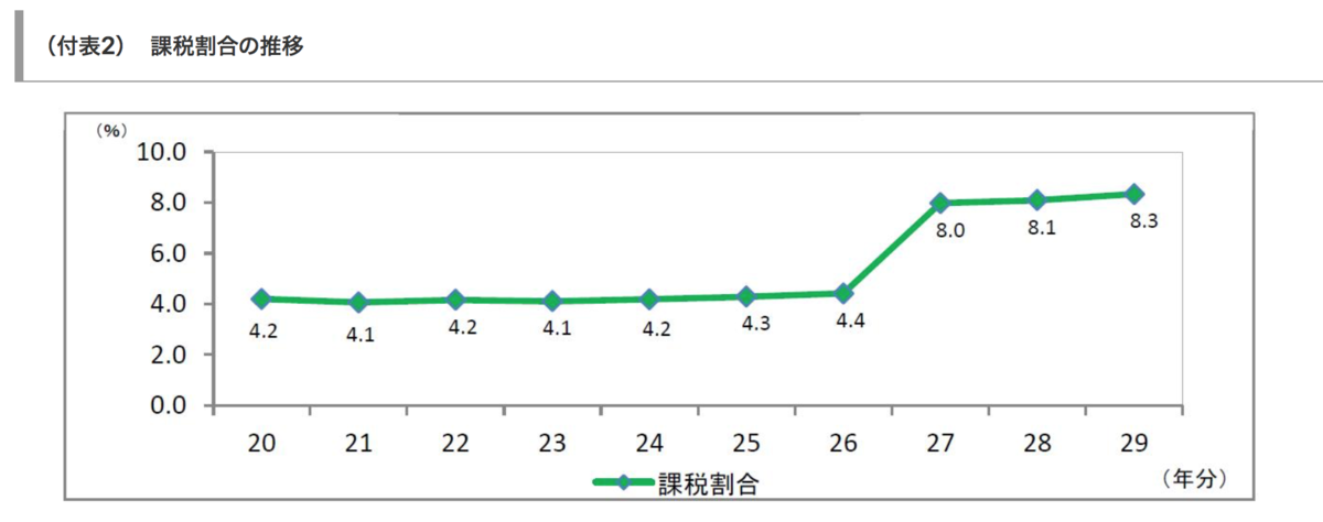 f:id:wankorokun:20190929172859p:plain f:id:wankorokun:20190929172859p:plain