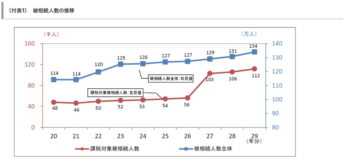 f:id:wankorokun:20190929172922p:plain f:id:wankorokun:20190929172922p:plain