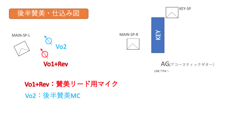f:id:wankoromaru:20200927084314p:plain f:id:wankoromaru:20200927084314p:plain