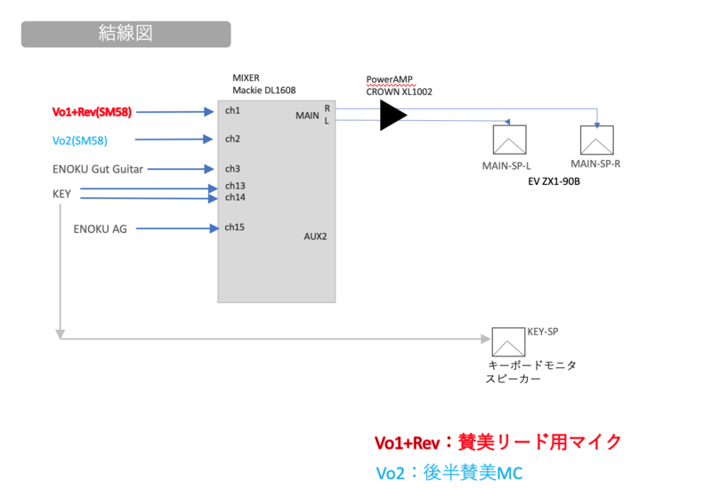 f:id:wankoromaru:20200927093725p:plain f:id:wankoromaru:20200927093725p:plain