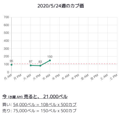f:id:wannabe-jellyfish:20200527130649p:plain f:id:wannabe-jellyfish:20200527130649p:plain