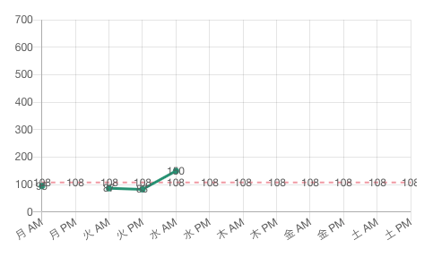 f:id:wannabe-jellyfish:20200527130729p:plain f:id:wannabe-jellyfish:20200527130729p:plain