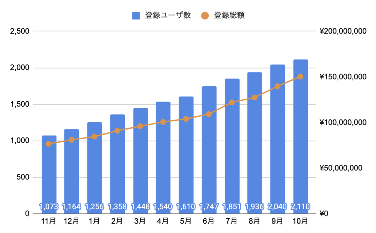 f:id:wannabe-jellyfish:20201104135525p:plain