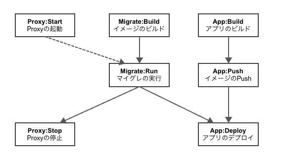 f:id:wannabe-jellyfish:20220325143905p:plain