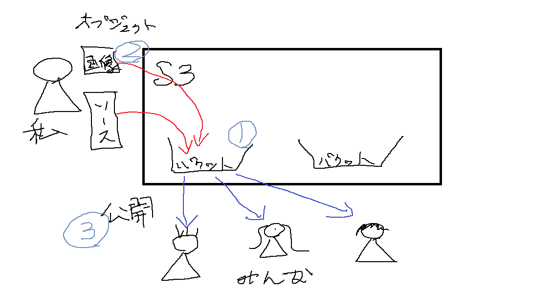 f:id:wantanBlog:20190706013747p:plain f:id:wantanBlog:20190706013747p:plain