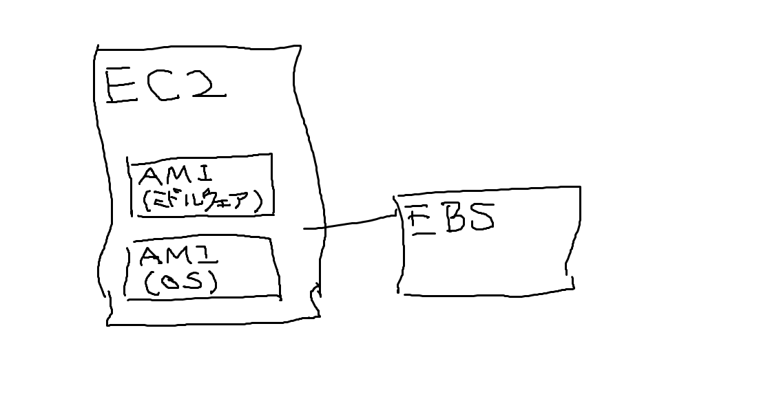f:id:wantanBlog:20190714015501p:plain