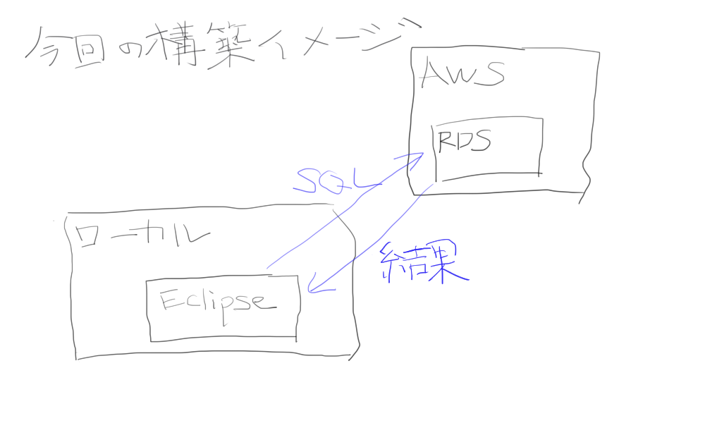 f:id:wantanBlog:20190814202019p:plain f:id:wantanBlog:20190814202019p:plain