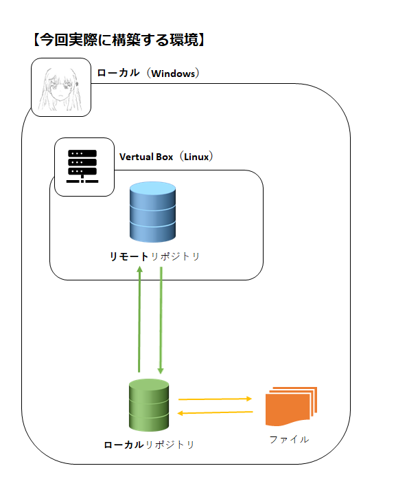 f:id:wantanBlog:20190819173502p:plain f:id:wantanBlog:20190819173502p:plain