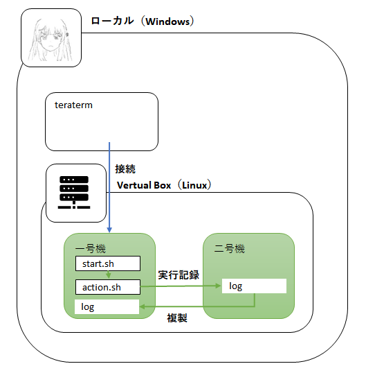 f:id:wantanBlog:20190907233426p:plain