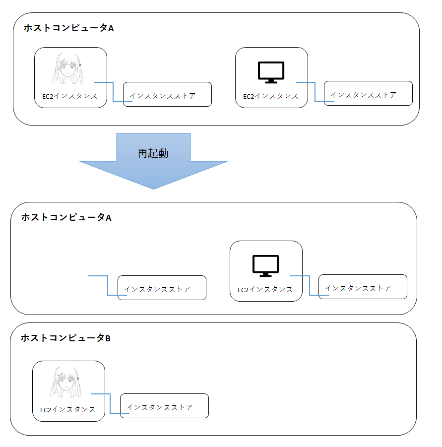 f:id:wantanBlog:20191107000245p:plain