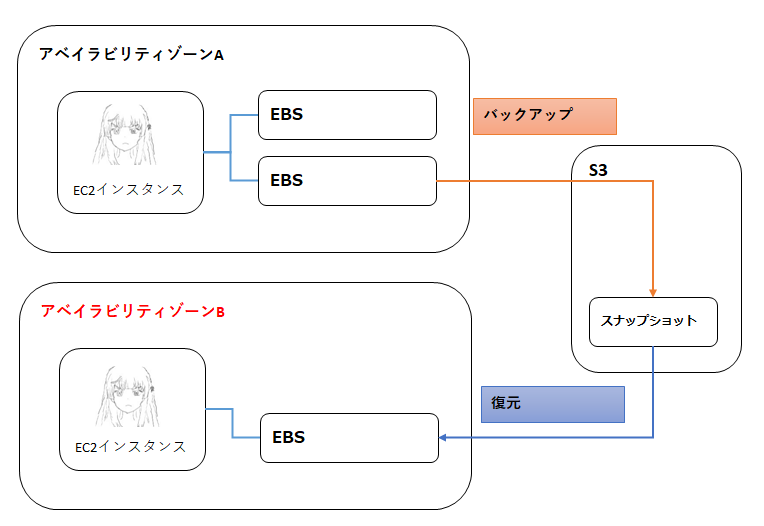 f:id:wantanBlog:20191108004148p:plain