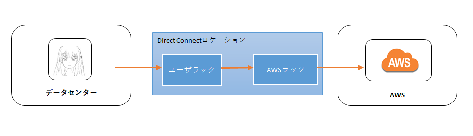 f:id:wantanBlog:20191130190201p:plain