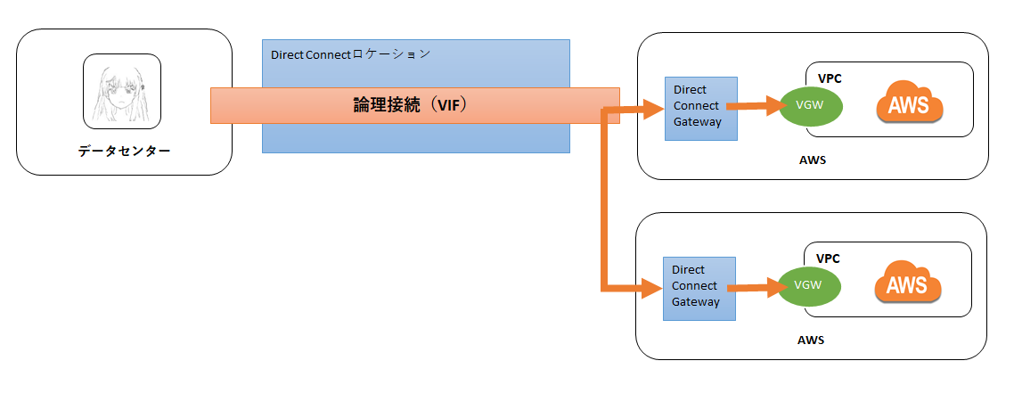 f:id:wantanBlog:20191130234905p:plain