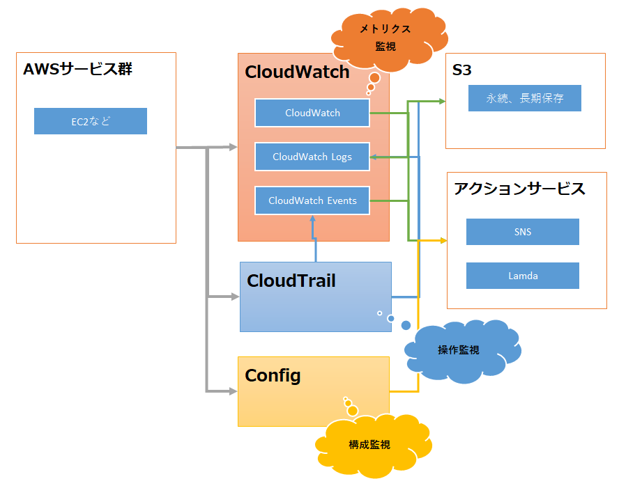 f:id:wantanBlog:20191215010513p:plain