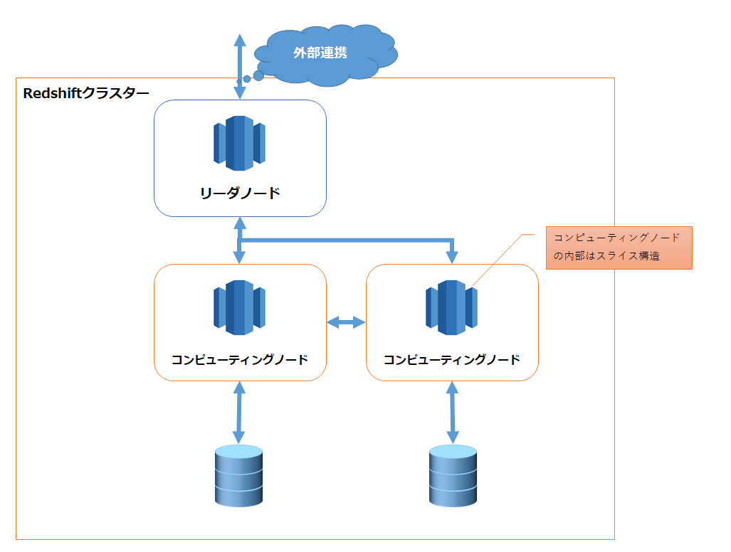 f:id:wantanBlog:20191218003912p:plain