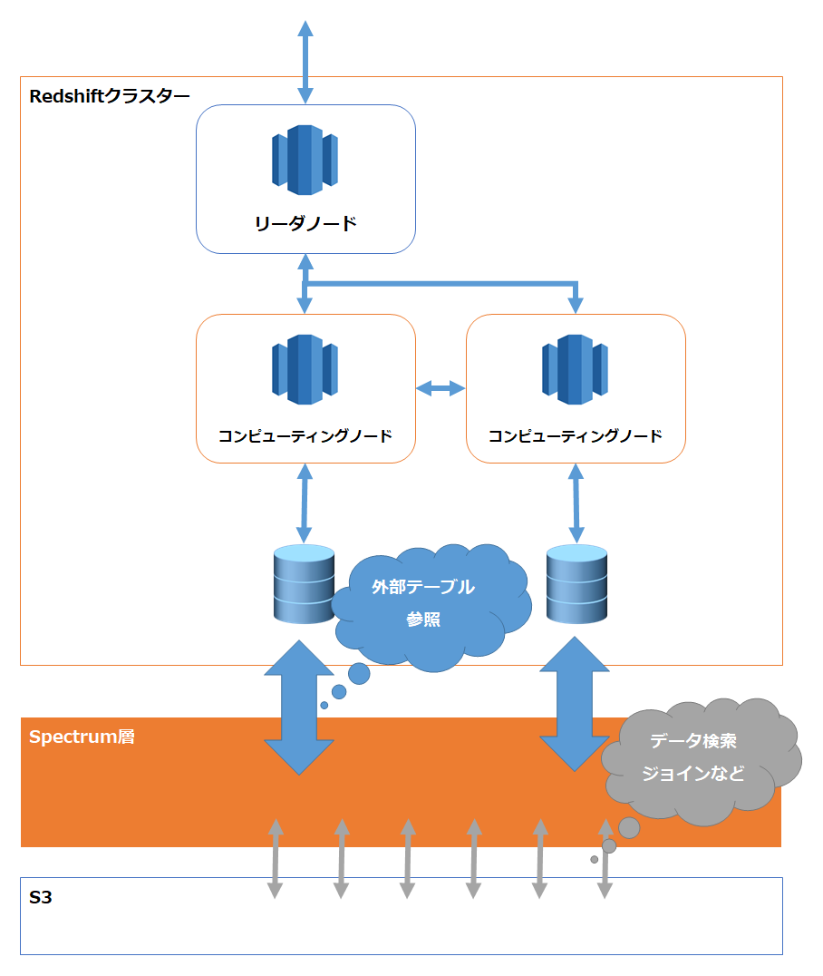 f:id:wantanBlog:20191218004639p:plain