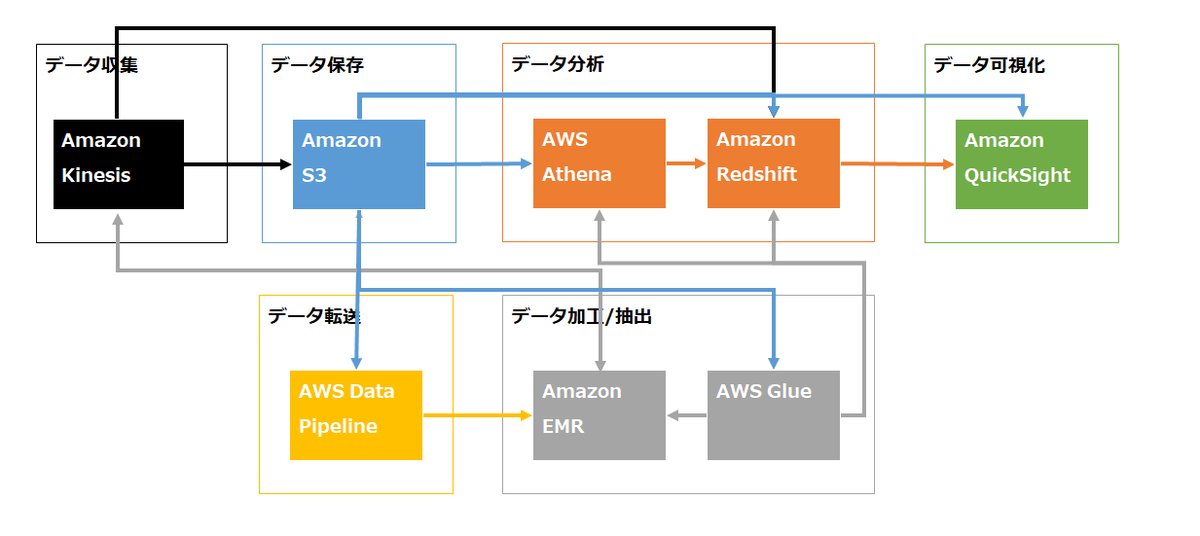 f:id:wantanBlog:20191218012849p:plain