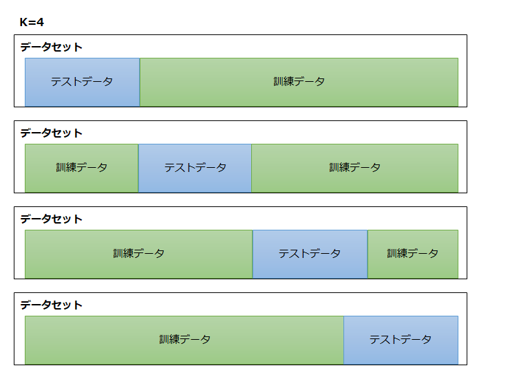 f:id:wantanBlog:20200224232650p:plain