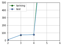 f:id:wantanBlog:20200225003113p:plain