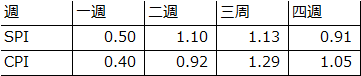 f:id:wantanBlog:20200311234643p:plain