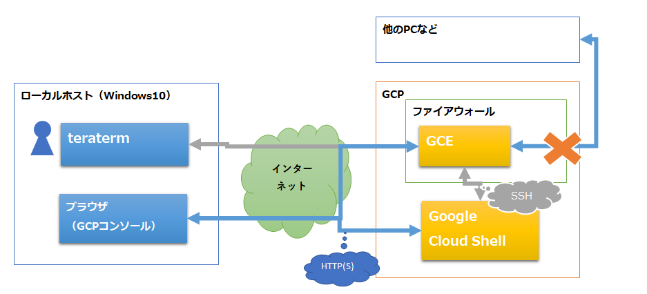 f:id:wantanBlog:20200504232756p:plain f:id:wantanBlog:20200504232756p:plain