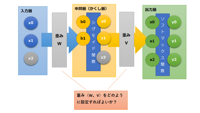 f:id:wantanBlog:20200523182833p:plain