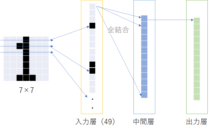 f:id:wantanBlog:20201024152135p:plain