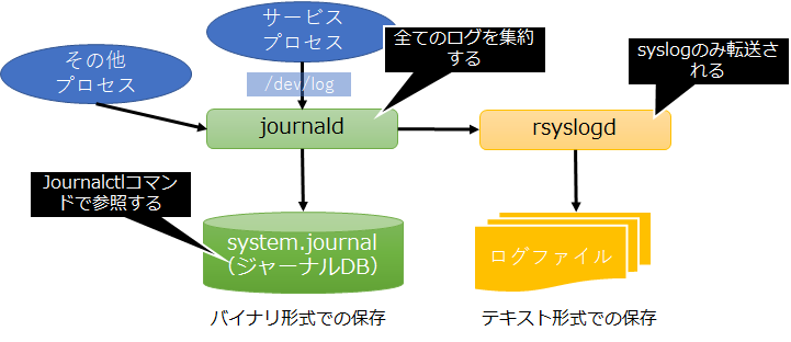 f:id:wantanBlog:20201222225541p:plain