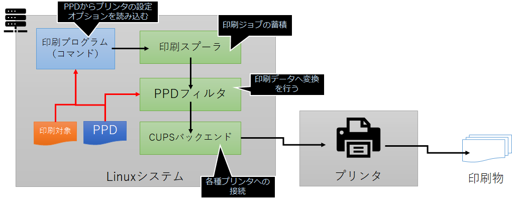 f:id:wantanBlog:20201230013101p:plain