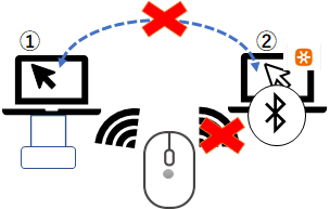 f:id:wantanBlog:20210218005047p:plain