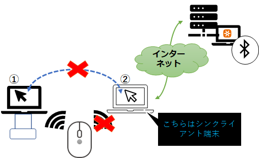 f:id:wantanBlog:20210218005252p:plain