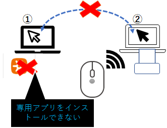 f:id:wantanBlog:20210218005521p:plain