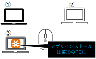 f:id:wantanBlog:20210219001740p:plain