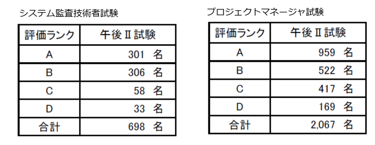 f:id:wantanBlog:20211217224410p:plain