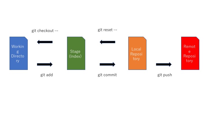 f:id:wanwan_bowbow_ilovecat:20180716164245j:plain