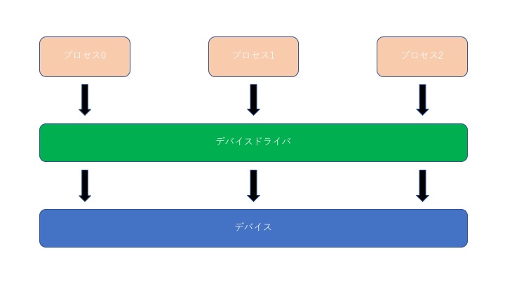 f:id:wanwan_bowbow_ilovecat:20180731232500j:plain