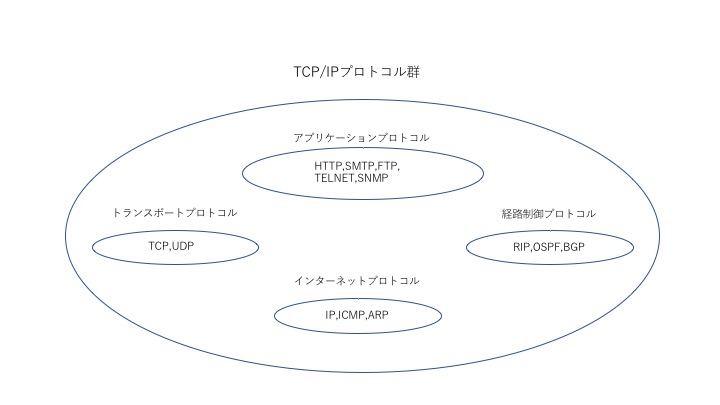 f:id:wanwan_bowbow_ilovecat:20180913170132j:plain