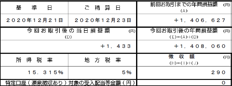 f:id:wanwanmoney:20210313185120p:plain