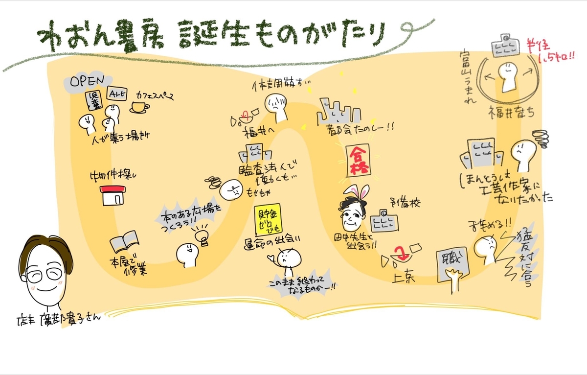 f:id:waonbooks:20201020005942j:plain f:id:waonbooks:20201020005942j:plain