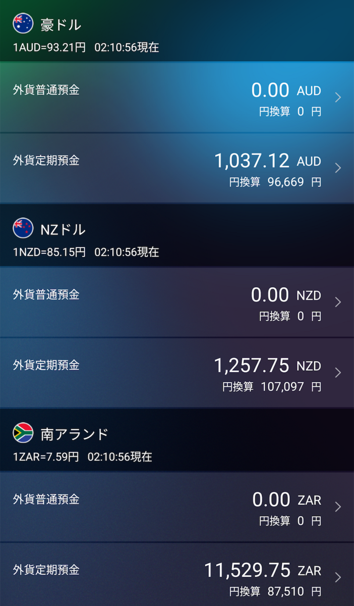 外貨定期預金の元本割れ - わくワーク